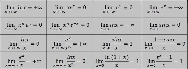 Limites usuelles de fonctions