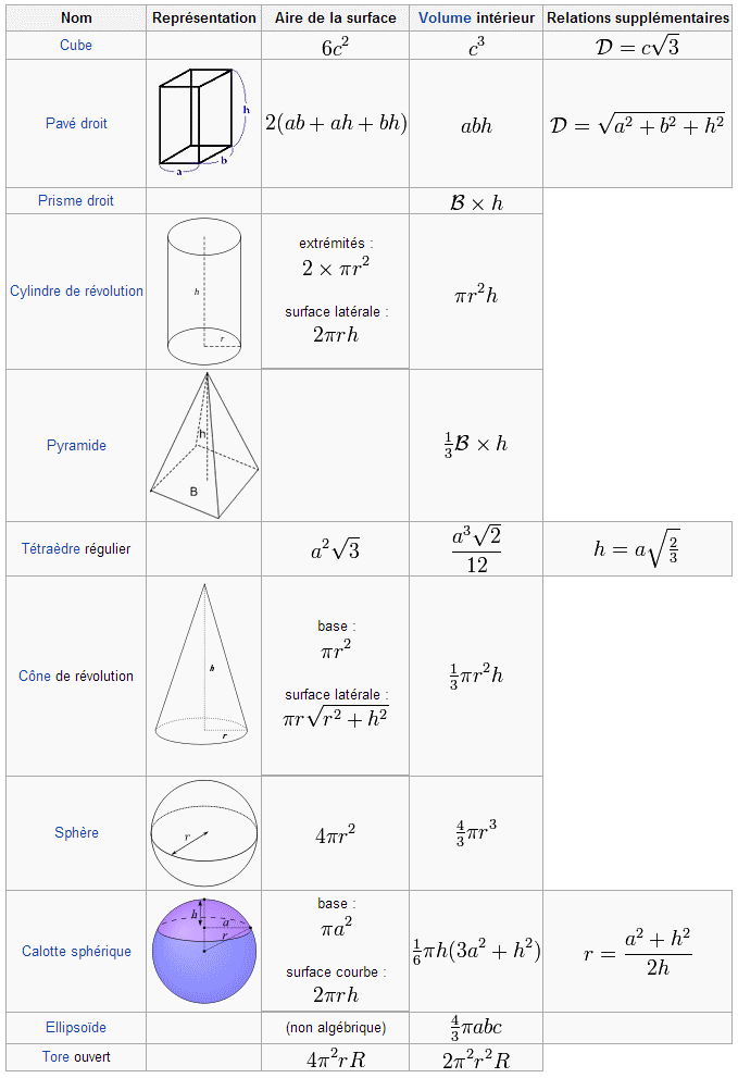 Formule calcul volume